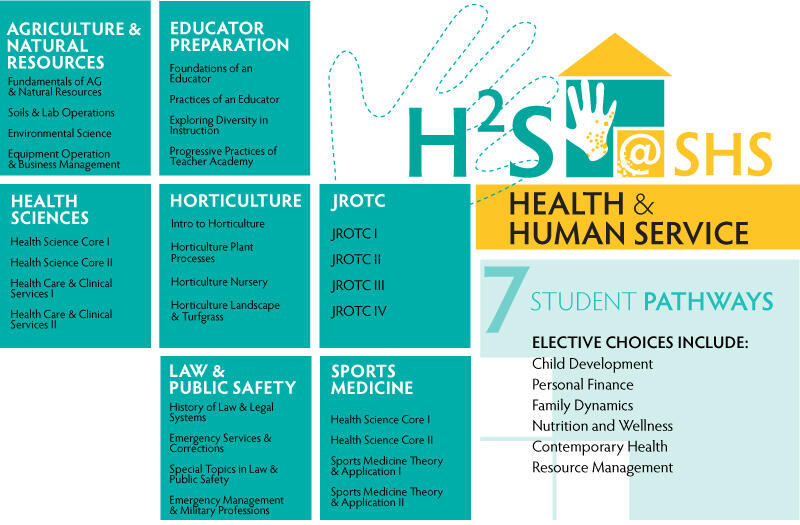 Health & Human Services Academic House