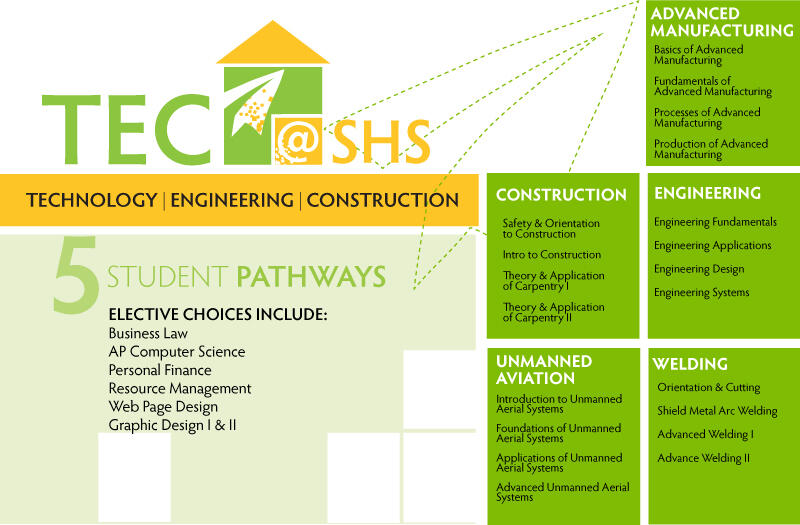 TEC House: Technology | Engineering | Construction