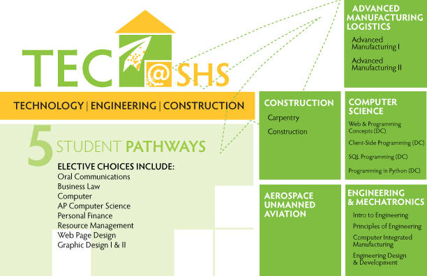 TEC House: Technology | Engineering | Construction